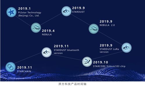 湃方科技完成數(shù)千萬(wàn)元A輪融資，加速拓展工業(yè)物聯(lián)網(wǎng)技術(shù)服務(wù)版圖