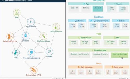 利用物聯(lián)網(wǎng)、人工智能與云技術(shù)推動家庭綜合護(hù)理服務(wù)的創(chuàng)新與升級