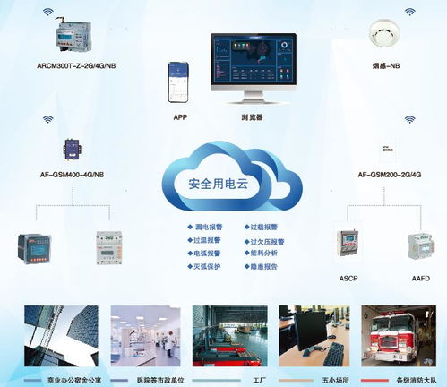 淺談泛在電力物聯(lián)網(wǎng)建設(shè)的挑戰(zhàn)與解決方案——物聯(lián)網(wǎng)技術(shù)服務(wù)視角