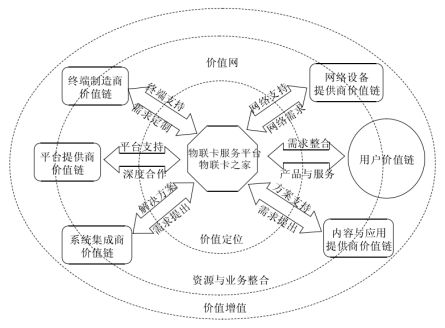 2018第十屆國際物聯網博覽會春季展紀實 物聯卡之家深度解析移動物聯卡的技術革新與物聯網服務實踐