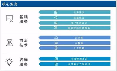 聯(lián)合會(huì)會(huì)員風(fēng)采 軟件外包服務(wù)——專業(yè)、高效、創(chuàng)新